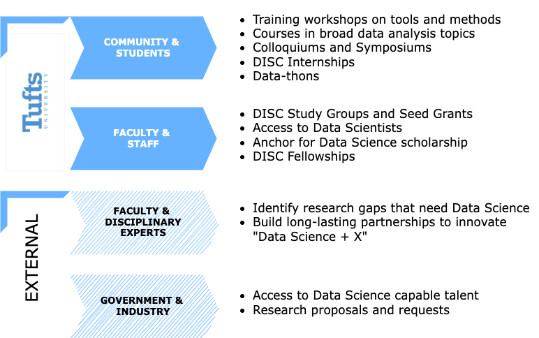 DISC image describing the team and what DISC is about.